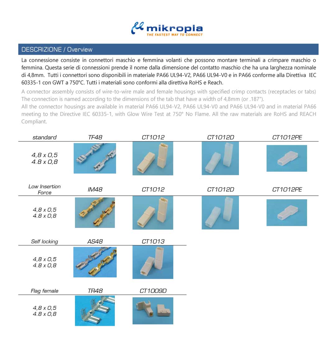 4,8-series-01-mikropla