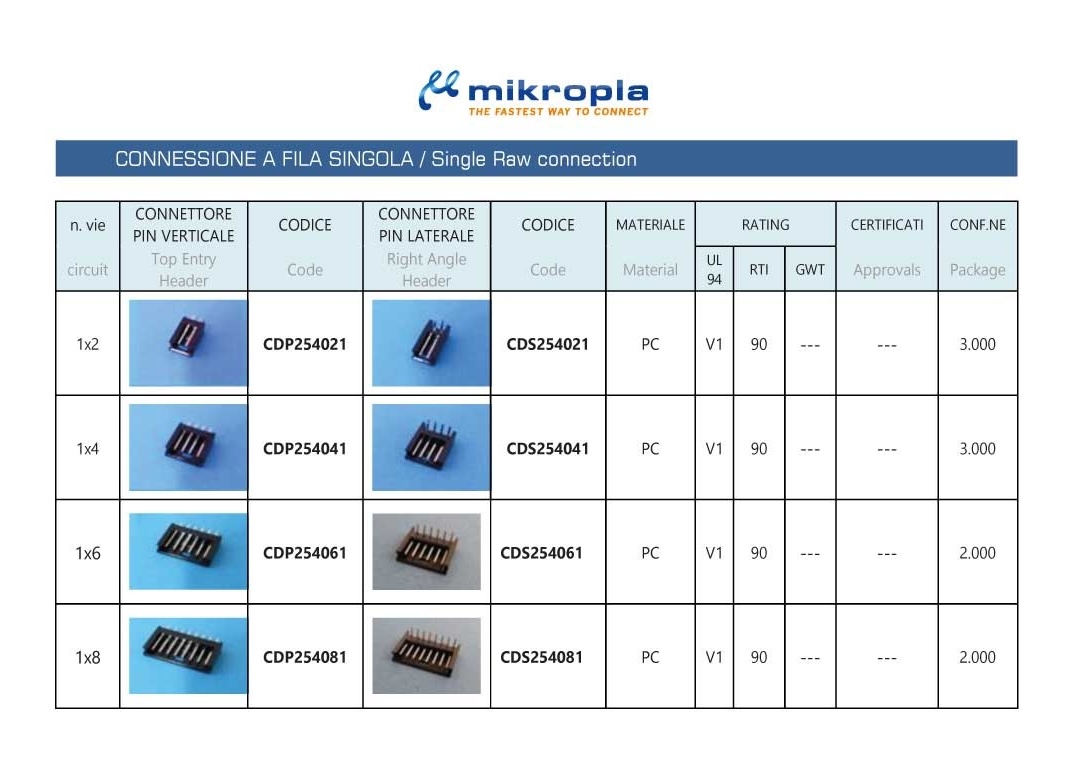 cd-connector-system4-mikropla