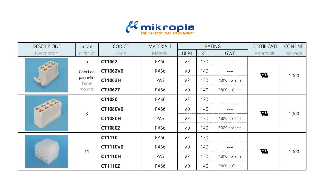 ct10-connector-05-mikropla